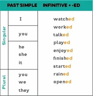 Do past simple