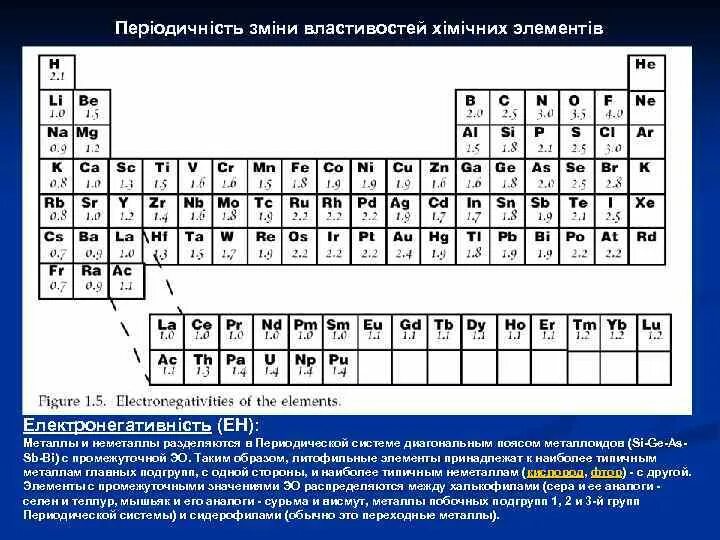 Металлы и металлоиды. Металлоиды в химии. Полуметаллы металлоиды. Металлоиды список.