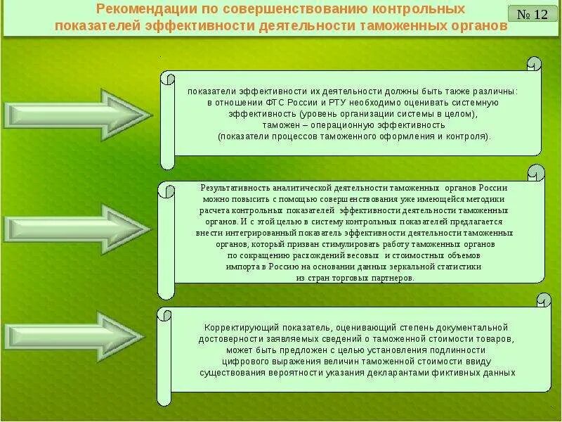 Показатели эффективности таможенной деятельности. Показатели эффективности деятельности таможенных органов. Система показателей эффективности деятельности таможни.. Показатели эффективности ФТС. Эффективность таможенной деятельности.