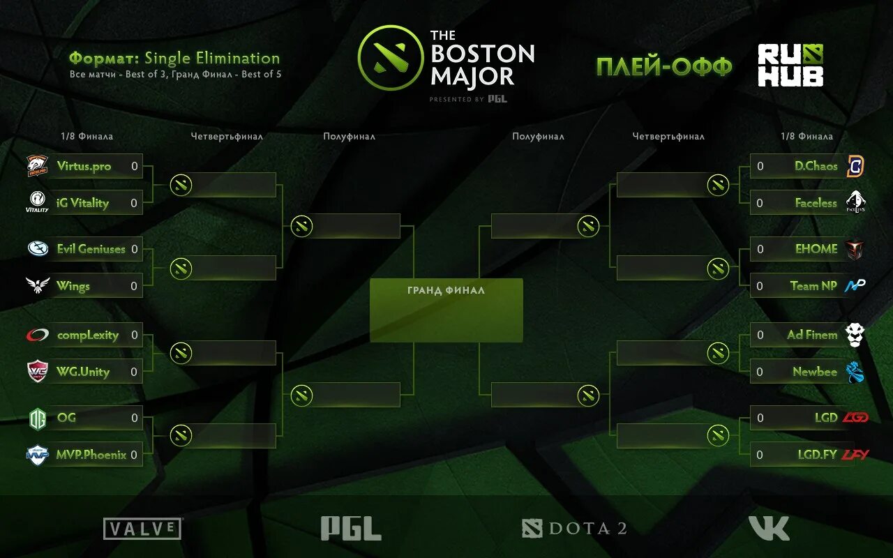 Сетка кс2. Турнирная сетка дота 2. Сетка турнира мажор КС го. Турнирная сетка дота плейофф. Сетка плей офф дота 2 мажор.