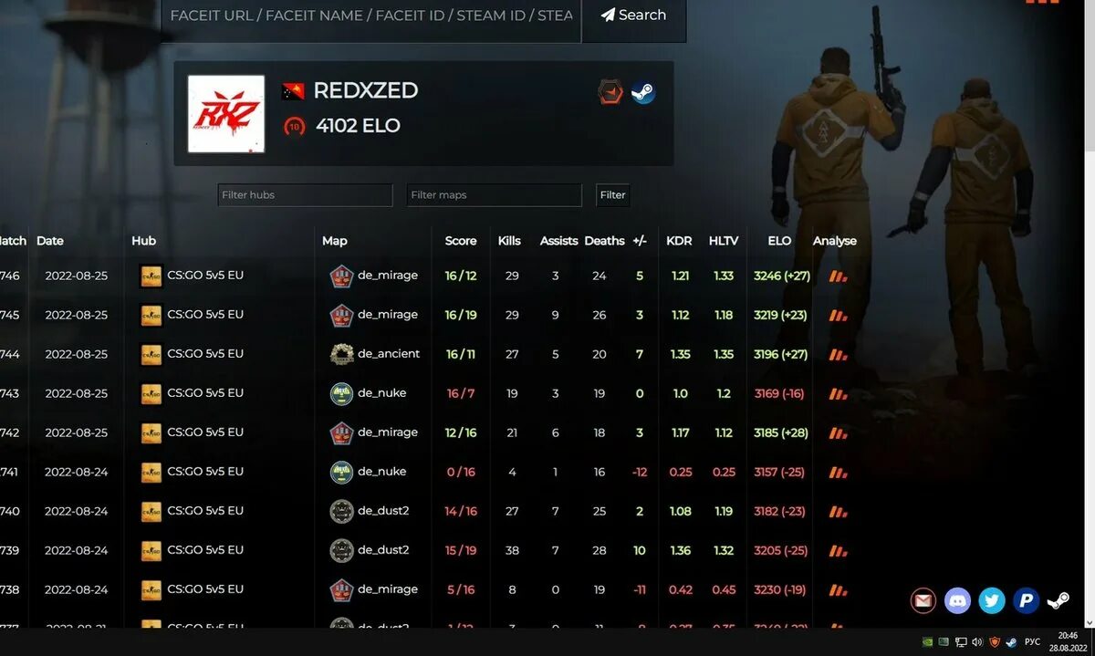 Cs go elo
