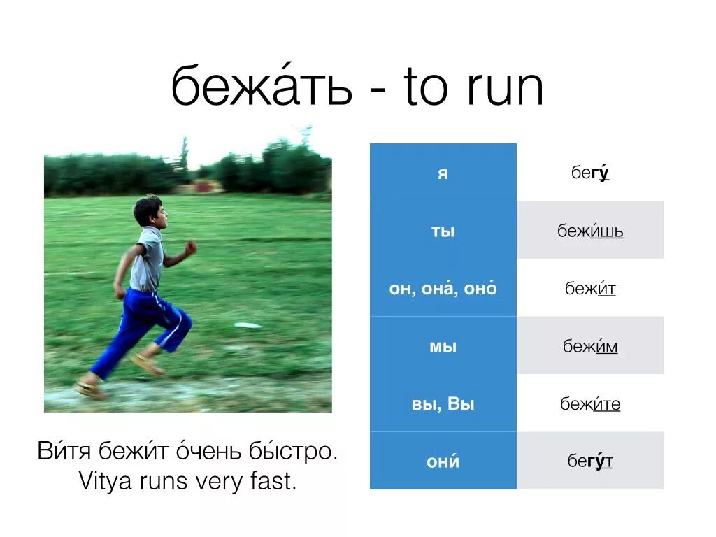 Бегать на русском языке. Глагол Run. Глагол бежать. Бег Run русский язык. Глагол сбегать