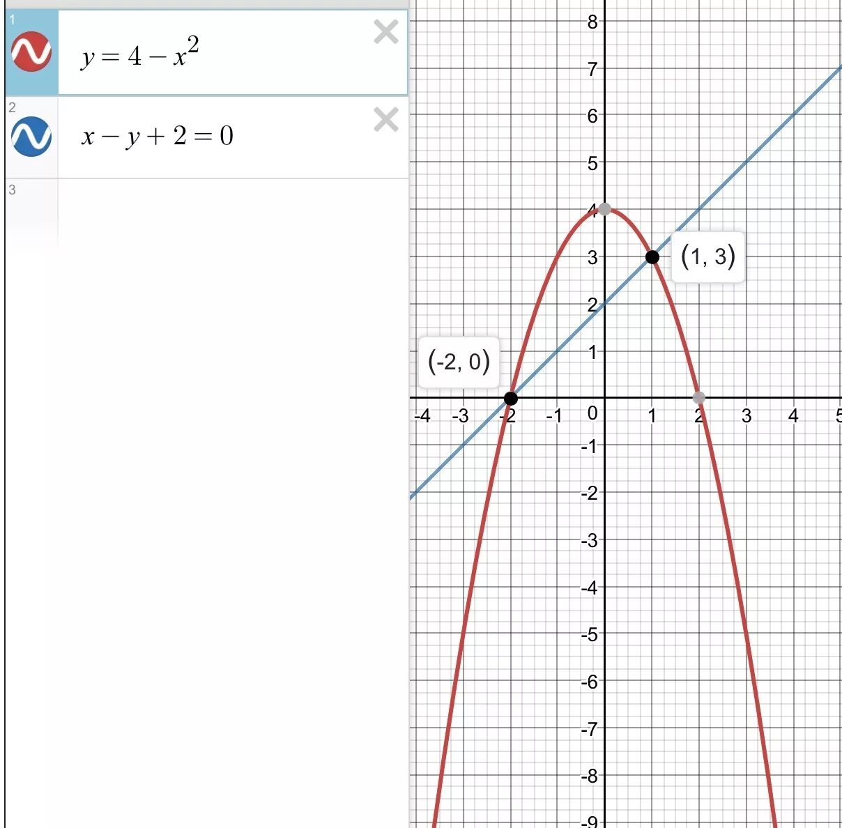 Y=x2-2x+4. X Y 2 X 2y 4. Y=2x2+4x+2. 2x-2y/x^2-y^2. X y 0 4x 2y 2