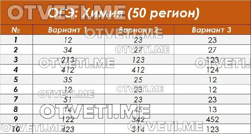 Вариант статград огэ 2025 химия. Вариант статград огэ 2025 химия
