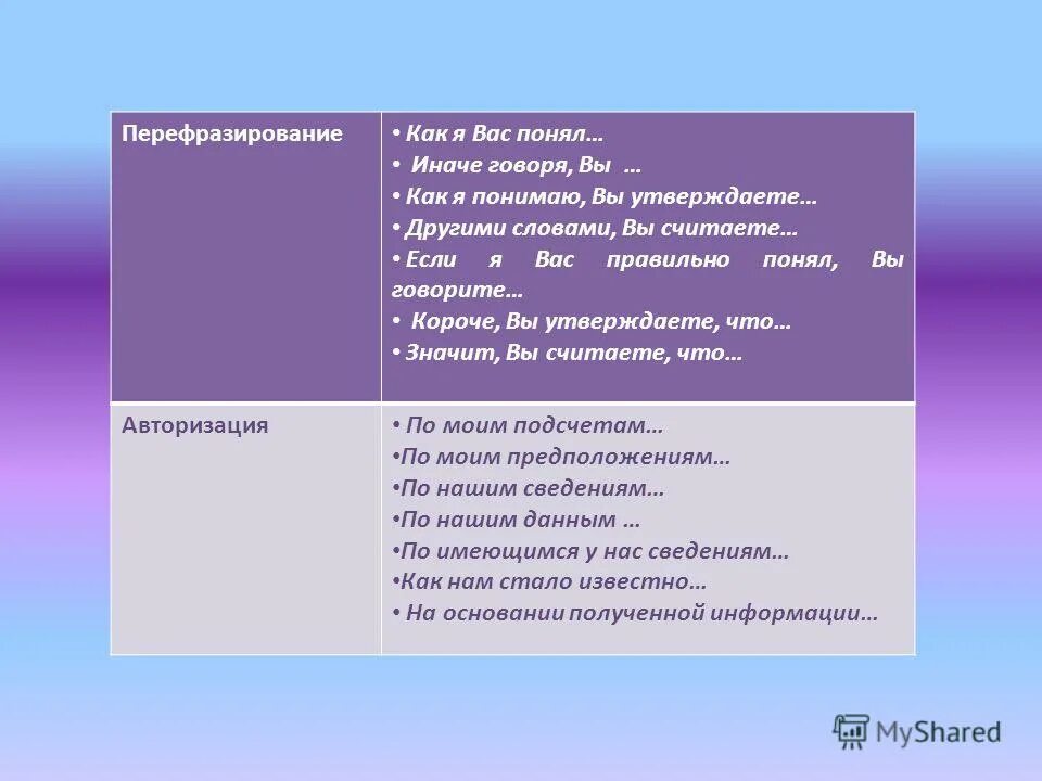 Вопрос эхо. Перефразирование примеры. Перефразирование в психологии примеры. Позитивное перефразирование пример. Перефразирование вопроса пример.