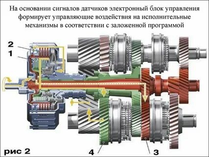 Преселективная коробка