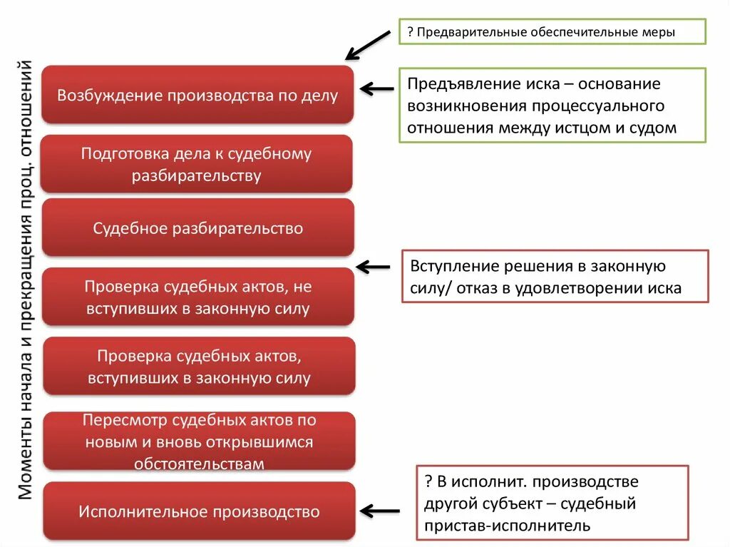 Меры предварительной защиты виды. Предварительные обеспечительные меры. Предварительные обеспечительные меры в арбитражном процессе. Предварительные обеспечительные меры в гражданском процессе. Обеспечительные меры досудебного.