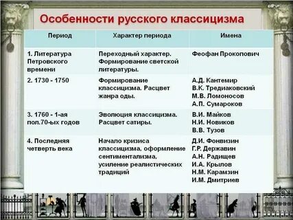 Особенности классицизма в литературе 8 класс