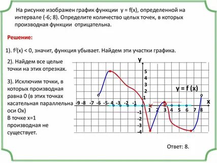 Применение производной к исследованию графиков