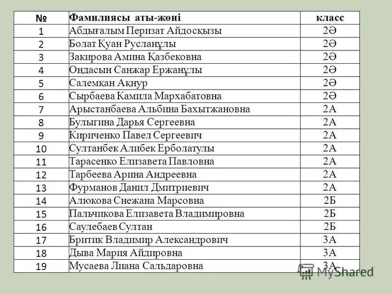 Городской номер черкесск