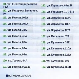 Программа расселения пермь