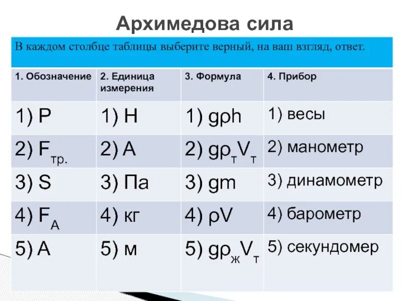 7 4 архимедова сила. Архимедовой силы. Архимедова сила. Архимедова сила формула 7 класс. Единица измерения архимедовой силы.