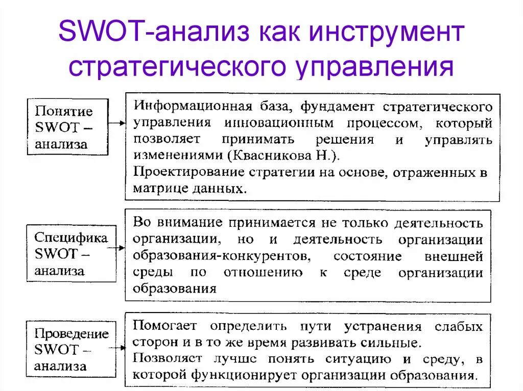 Методы и инструменты стратегического