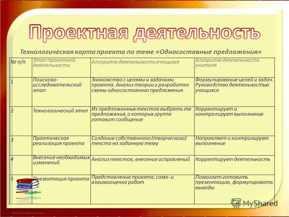 ориентация в социальных ролях и межличностных отношениях. ориентация в социальных ролях и межличностных отношениях. ориентировка в межличностных отношениях. ориентация в социальных ролях и межличностных отношениях. ценностно смысловые ориентации это.