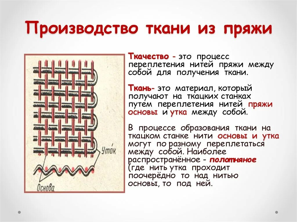 Основа ниток. Процесс ткачества. Нить основы и нить утка. Ткань нить основы и утка. Переплетение нитей основы и утка.