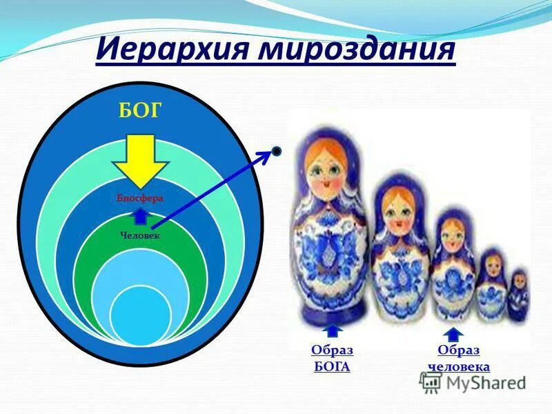 Иерархия структур во вселенной. Строение вселенной. Строение мироздания. Иерархическая теория формирования крупномасштабной структуры. Масштабы вселенной.