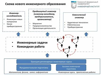 Нова схеме