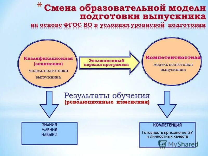 Разработка образовательных программ высшего образования