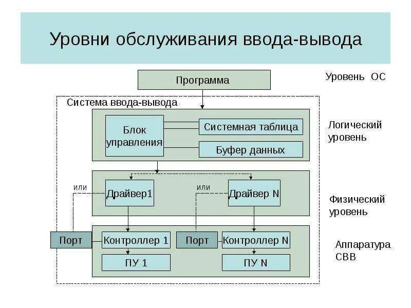 Управление приложениями и устройством