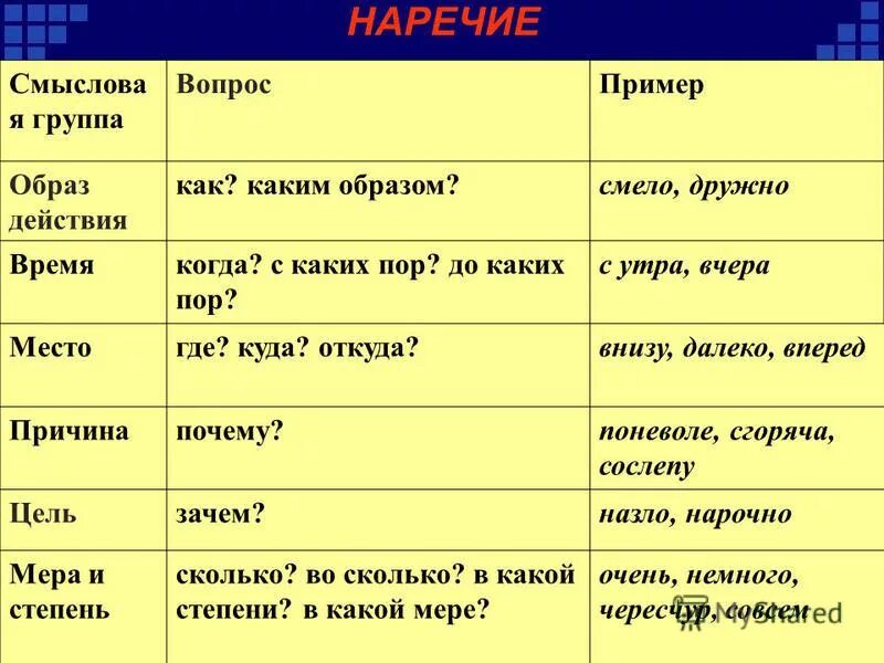 Рядом вопрос к наречию