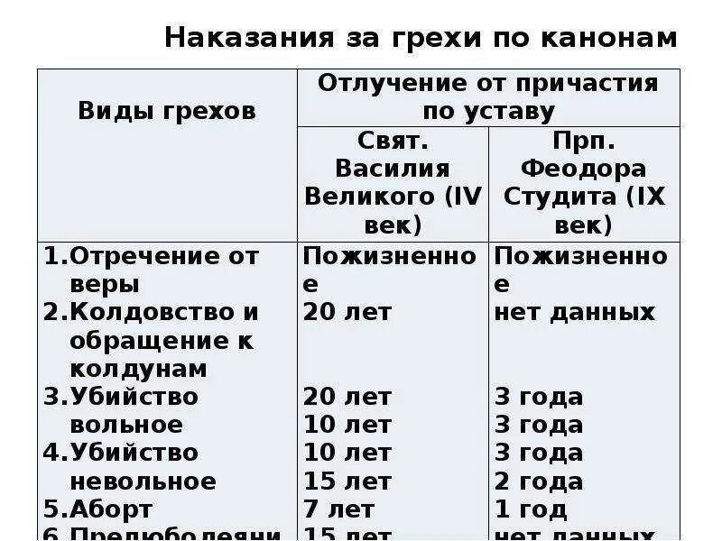 Список смертных грехов в православии по порядку. Список основных грехов. Смертные грехи список. Смертные грехи список в православии. Список смертных грехов в христианстве.