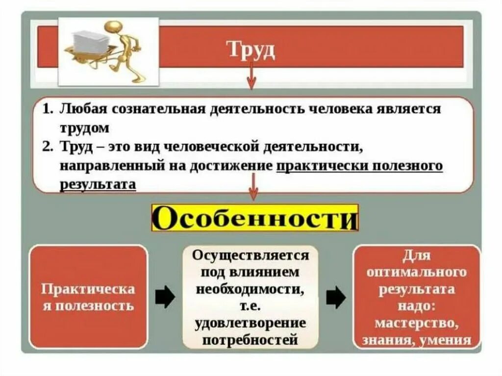 Виды трудовой деятельности человека. Виды трудовой детяельност ичеловека. В основе общества лежит труд