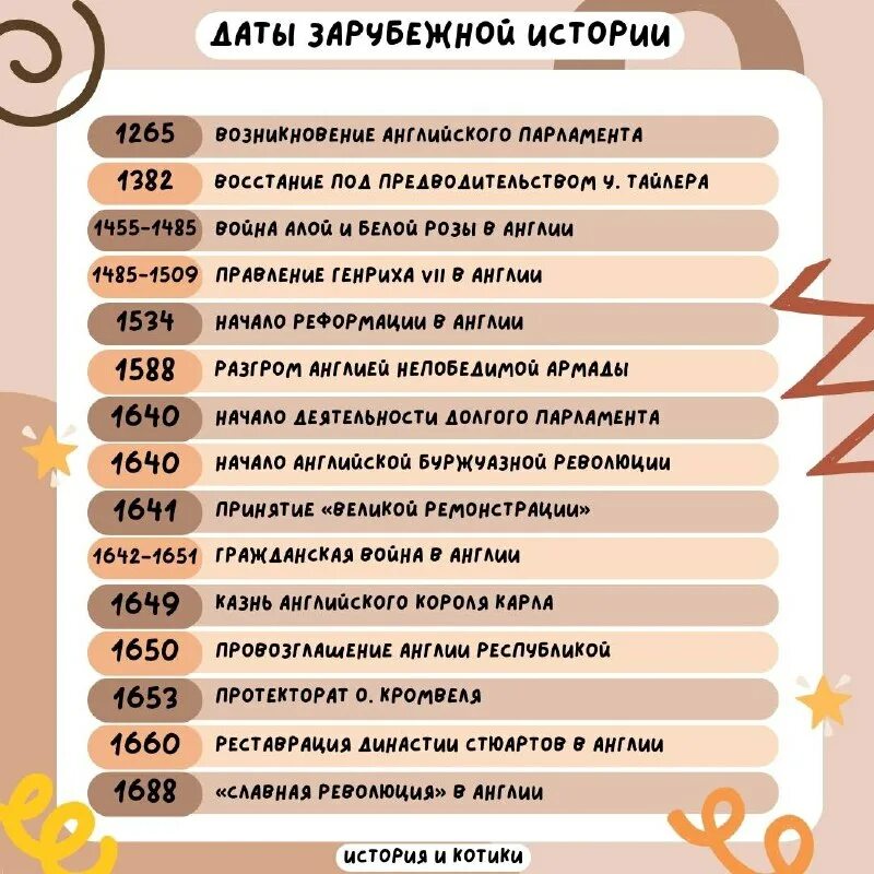 Рабочая программа 10 класс история 2025. Рабочая программа 10 класс история 2025
