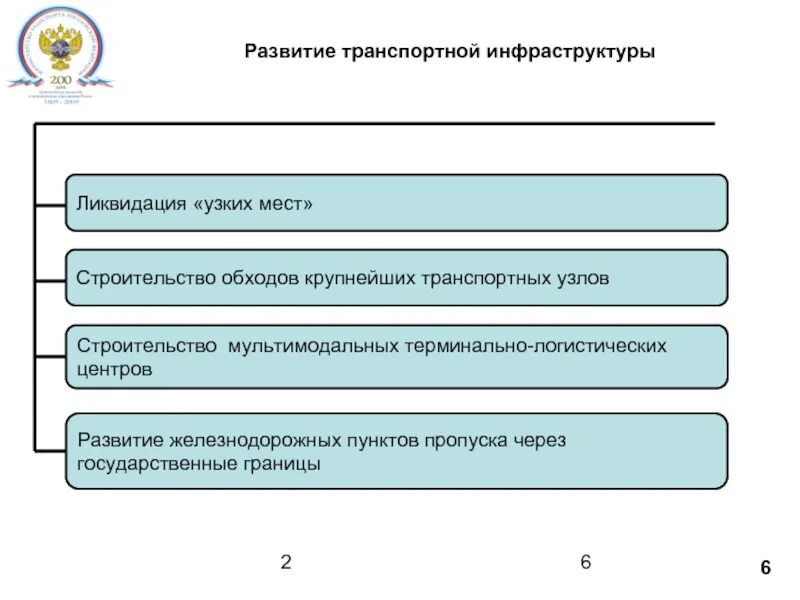 Развитие железнодорожной инфраструктуры центрального транспортного узла
