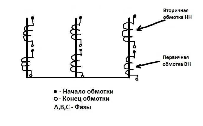 Соединение вторичных обмоток трансформатора. 3 Фазный трансформатор схема подключения. Начало и конец обмотки трансформатора тока на схеме. Параллельное соединение обмоток трансформатора тока. Схема начало и конец обмоток электродвигателя.