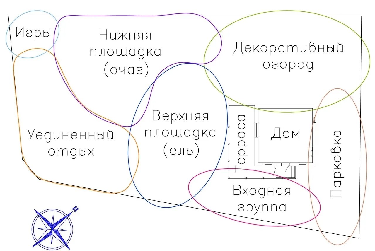 Функциональная земля