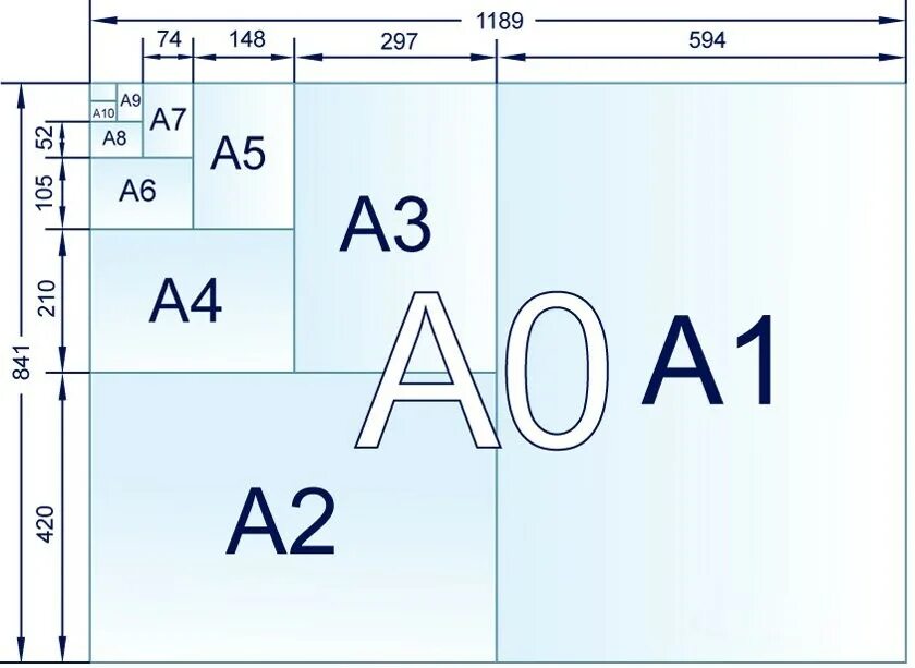 Размеры серой бумаги. Форматы листов а0 а1 а2 а3 а4 а5 а6. Размер бумаги Форматы а1,а2,а3,а4,а5. Формат а7 Размеры. Формат а4 и а5.