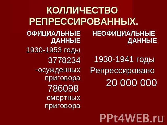 Число жертв сталинских репрессий. Количество репрессированных. Численность жертв сталинских репрессий. Число жертв репрессий Сталина. Репрессии сколько погибло