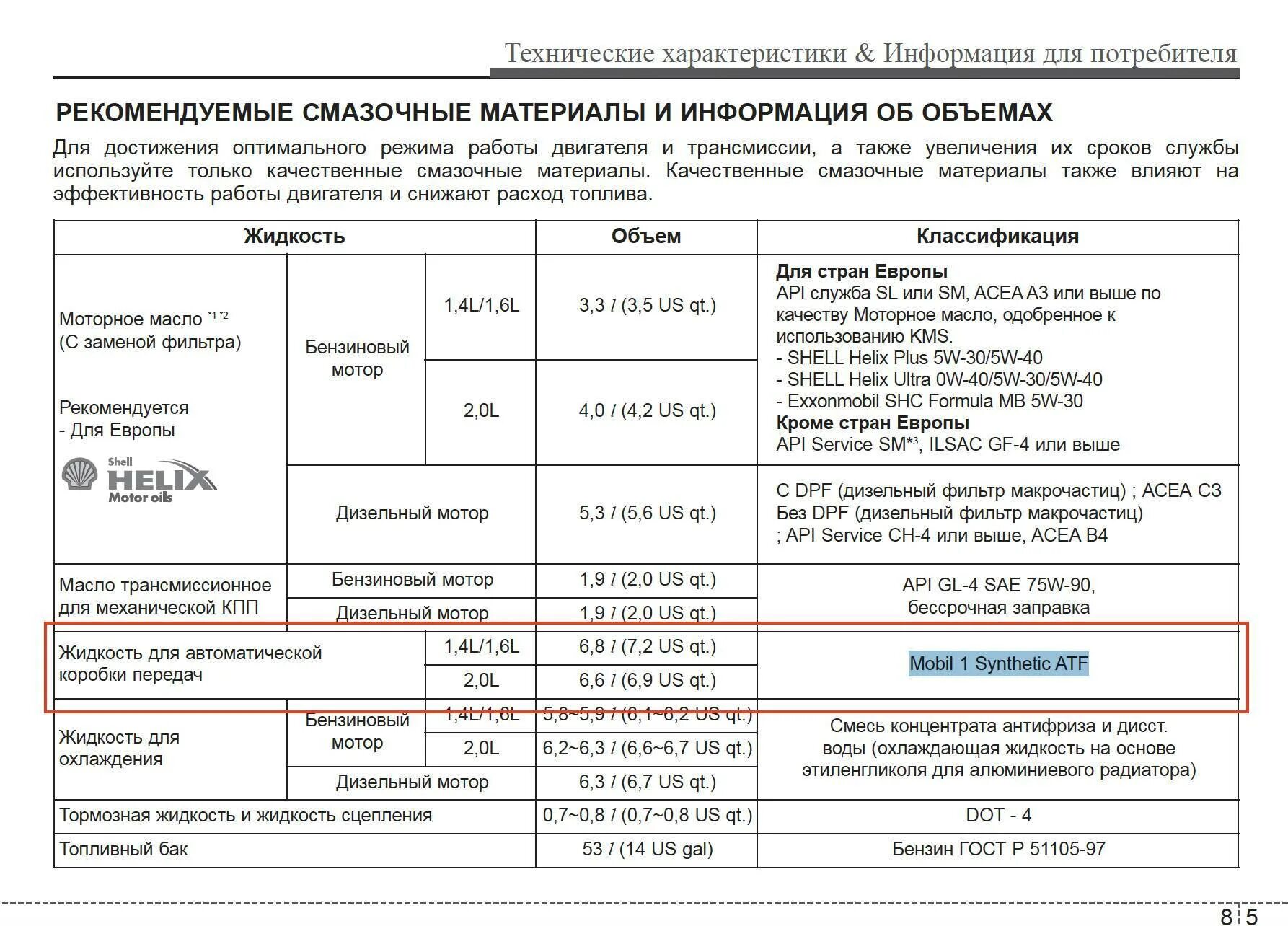 Сколько литров масла надо в коробку. Допуск масла Киа СИД 1.6 2008. Допуски масла Киа СИД 2008. Допуски масла Киа СИД 1.6 2011. Допуски моторного масла Kia Ceed 2011.