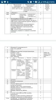 Соч по биологии
