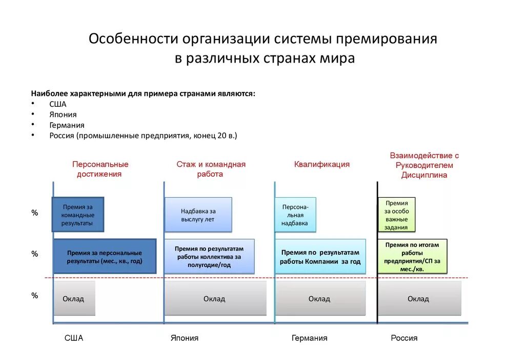 Система мотивации-система премирования. Система премирования персонала. Система премирования работников предприятия. Система премирования работников в организации.