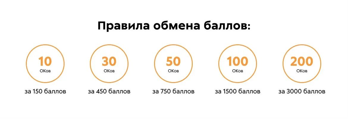 Дисконтная карта. Дебетовая карта альфа банка пятерочка. Пятерочки карта пятерочки. Баллы в пятерочке в рублях. Баллы.