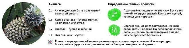 Как выбрать свежий ананас. Как выбрать спелый ананас. Как правильно выбрать ананас. Как определить зрелость ананаса по внешнему. Как правильно выбрать ананас.