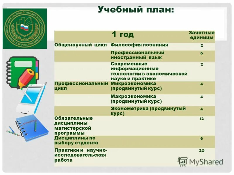 направления экономики в вузах. кубгу факультет финансы и кредит. факультет финансов. выдающиеся выпускники. факультет финансы и кредит.