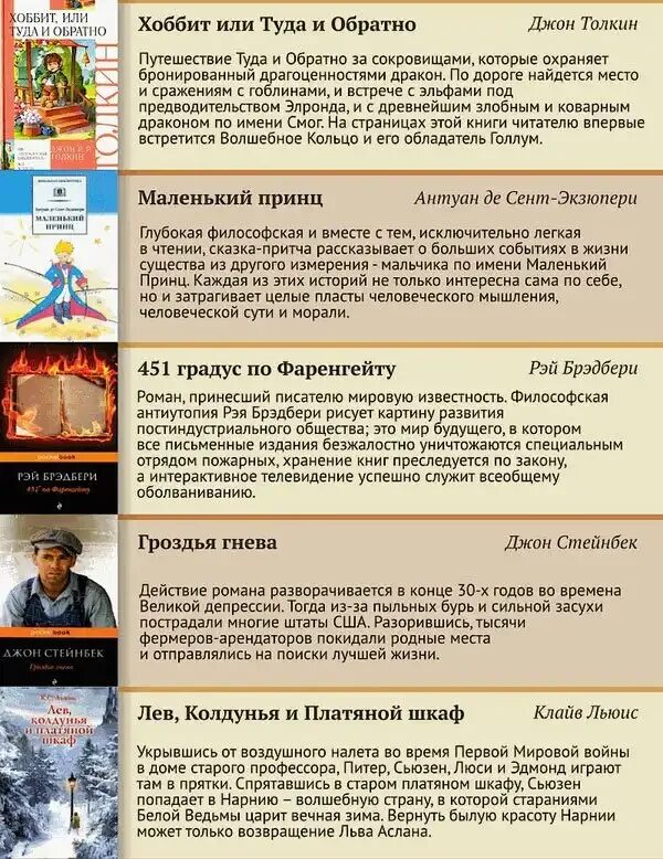 Топ рейтинг лучших книг. Топ 100 книг. список самых лучших книг. лучшие книги ушедшего века. самые лучшие книги в мире.