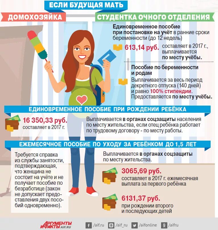 Пособие по беременности. Выплаты беременным студентам. Пособие по беременности студенткам. Пособие для домработницы. Пособие молодой маме