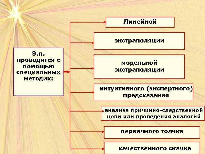 Экологическое прогнозирование. Прогнозирование в экологии. Методы экологического прогнозирования. Анализ и прогноз экологической ситуации. Что такое экологический прогноз