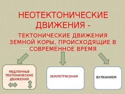 Определите вид тектонического движения