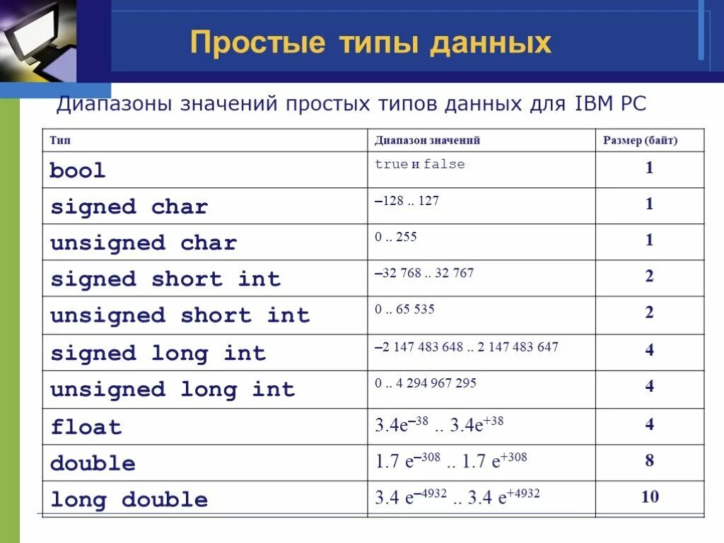 False какое значение. Типы данных с++. Диапазон значений типов данных с++. Тип данных c , с++. Логический Тип данных в c++.