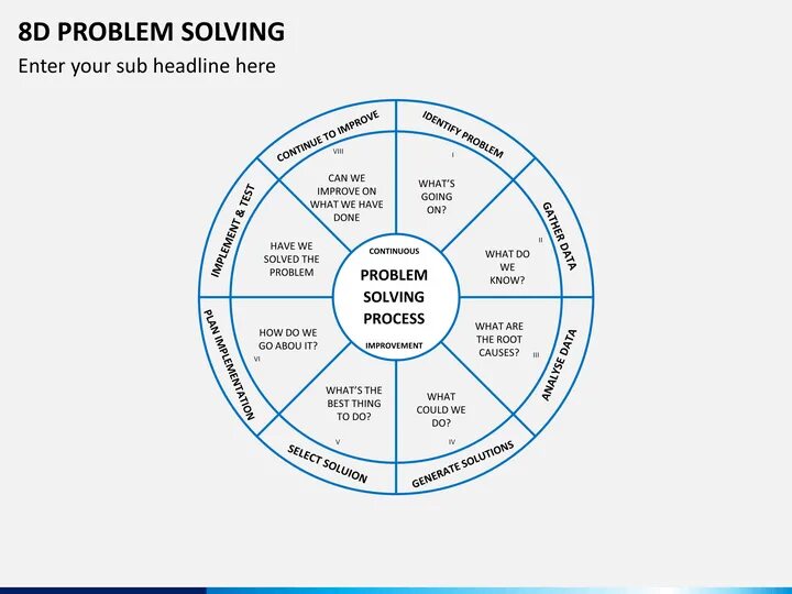 Problem d. Problem solving фразы. 8d решение проблем. 8d метод решения проблем. 8d это менеджмент.