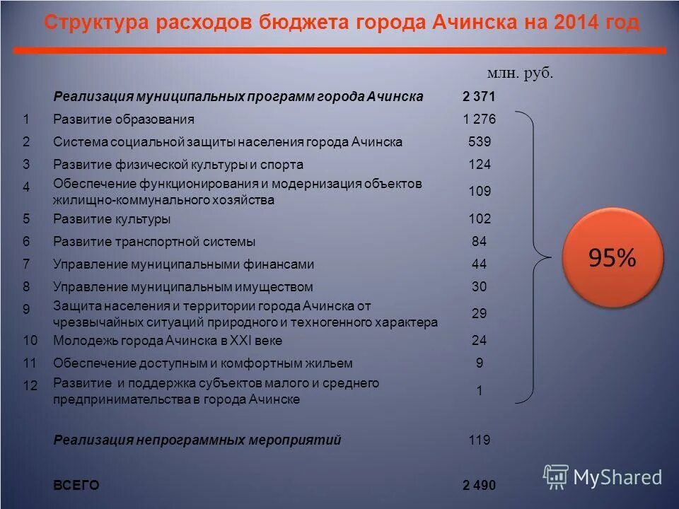 реализация муниципальная программа развитие культуры