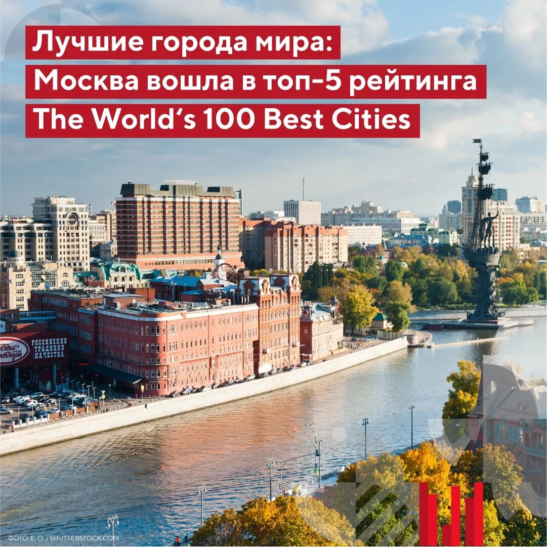 Самые комфортные города россии 2024. Москва самый лучший город. Москва самый благоустроенный город в мире. Лучшие города для жизни.