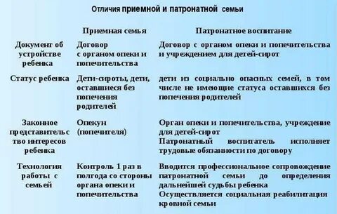 Сравнительная таблица опека попечительство патронаж