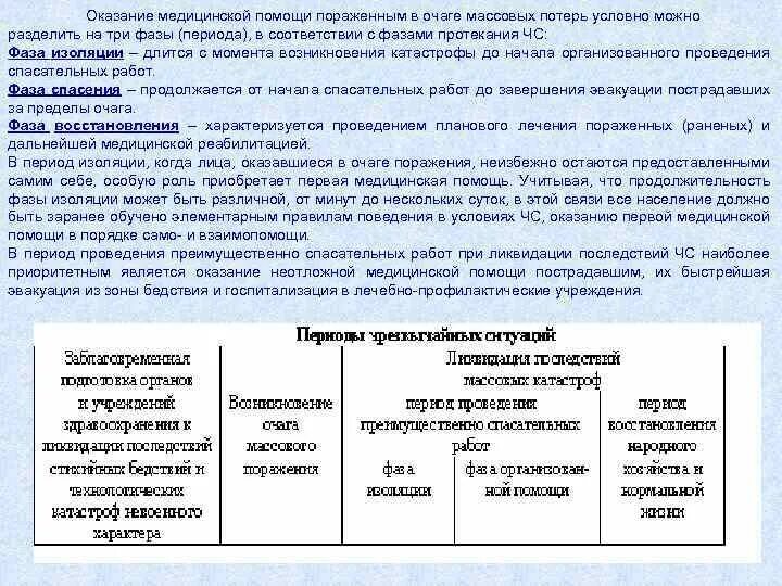 Фазы оказания помощи при чс. Фазы оказания помощи пострадавшим. фаза оказания медицинской помощи пораженным. фазы оказания первой медицинской помощи. оказание медицинской помощи в очаге чс.