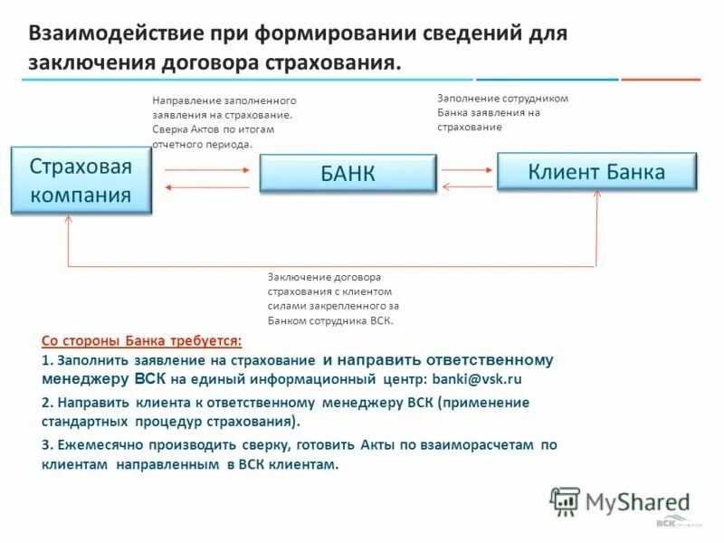 Число заключенных договоров страхования