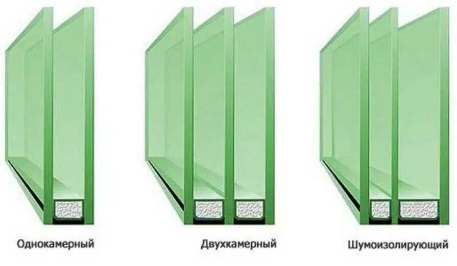 Чем отличается стеклопакет. Двухкамерный стеклопакет шумоизолирующий. стеклопакет однокамерный, блок пвх пятикамерный. однокамерный или двухкамерный стеклопакет. однокамерный двухкамерный трехкамерный стеклопакет.
